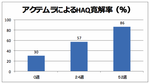 oCI